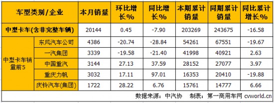10ؿa(chn)N ν7.9%15.3%