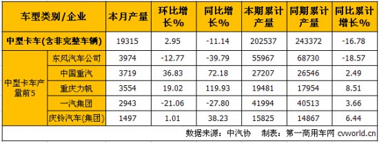10ؿa(chn)N ν7.9%15.3%