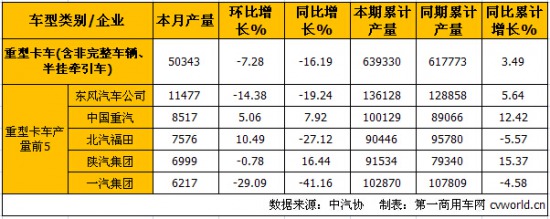 10ؿa(chn)N ν7.9%15.3%