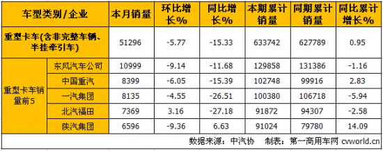 10ؿa(chn)N ν7.9%15.3%