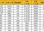 5ؿͬȴq24% ϰ4f(wn)v