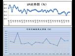 20165Ї(gu)I(y)ָ(sh)54.2%