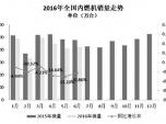 6(ni)ȼC(j)Nh(hun)L(zhng)3.68%