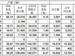  ǰ7N܇13.8f(wn)v pN5.7f(wn)v12%