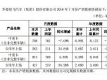 ؿϝq5.85% Al(f)7®a(chn)N(xio)(bo)