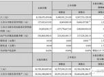 칤F(tun)ϰ(rn)1.27|Ԫ ͬL(zhng)12