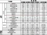 ؿ1.73% l(f)10®a(chn)N(bo)