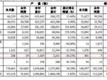 (sh)L(zhng)8.10% Ұ2016N܇1801v