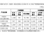 L(zhng)12.51% A2016Nؿ13015v