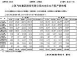 F(tun)2016N648.89f(wn)v trL(zhng)78.19%