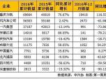 12q 2016пN(xio)ǰʮ