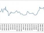 h(hun)Ȼ0.8% Ї·\(yn)r(ji)ָ(sh)1069.87