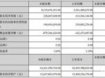  һȌ(sh)F(xin)I81.56| ͬϝq52.69%