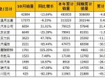 EL 3ҽ40% 10΢Nǰʮ