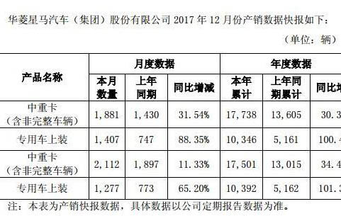 AȫN1.75fv ͬL(zhng)34.47%