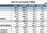 112fvЇ(gu)ؿٴˢ˼o(j)(du)2018f(xi)@ӿ