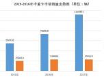 ؿ52% пƽ 2017ؿЈ(chng)a(chn)N