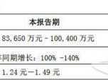 (j)Ͽ܇2017A(y)ӯ10|Ԫ ͬϝq140%