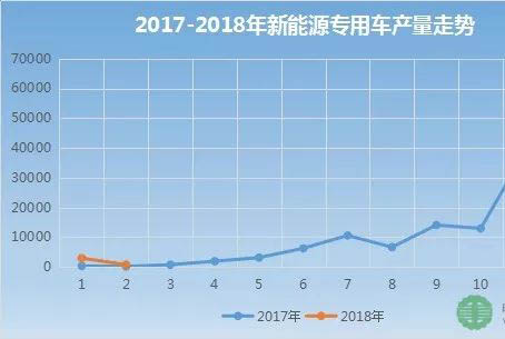 2018ǰ2Դ܇a(chn)Nгt