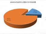 ܇~ٽH11.3% 4܇Ј(chng)~