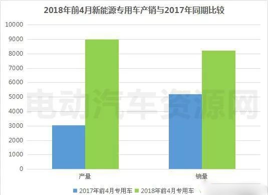 2018ǰ4Դ܇a(chn)Nгt