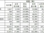 ǰ7N܇16.2fv 혴q83% ؿ