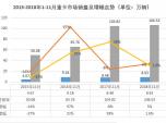 (sh)F(xin)D(zhun)С5% 11ؿЈ(chng)ի@°״L(zhng)