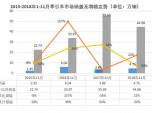 Np 11 ܇Ј(chng)(sh)F(xin)D(zhun)22%