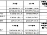 I(yng)9022|Ԫ3.6% F(tun)2018I(y)(j)(chung)vʷˮƽ