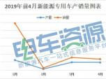 2019ǰ4Դ(zhun)܇(ch)a(chn)N(xio)t /_(ki)/Yǰ