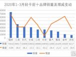 1-3pN33.5fvͬ½31.9%