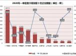 һؿN½15.8% I(lng)ȃ(yu)@