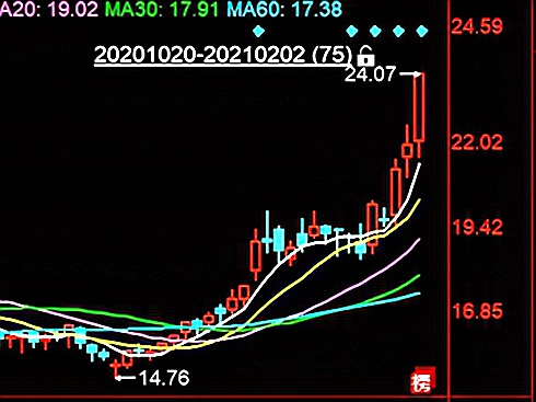 Ƀr҄(chung)vʷ¸߱H1®aNl(f)әC15f_