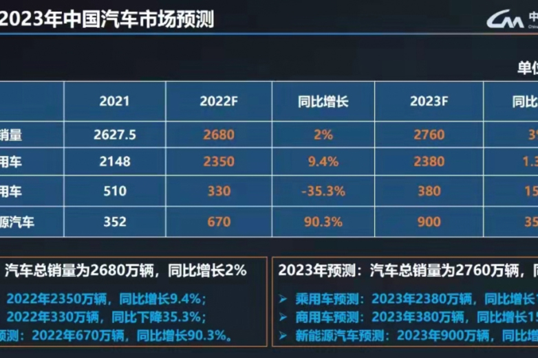 |׷f(xi)A(y)y(c)2023܇N15%