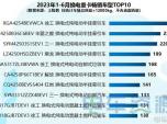 ǰ6?lin)QؿN5729v 17% 칤һ֦(d) ʮǳv