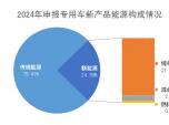 2024 ܇®a(chn)Ʒ(bo) 񡱣lI(lng)l