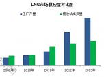 LNGϻܼͶa(chn) (yng)L