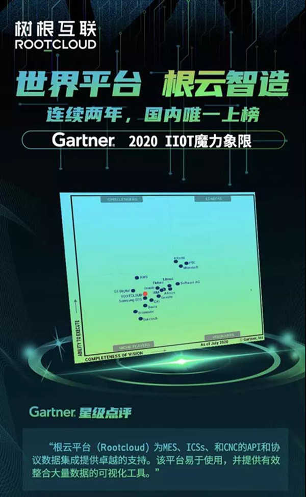 Bm(x)ЇΨһ (lin)ٵGartnerħ