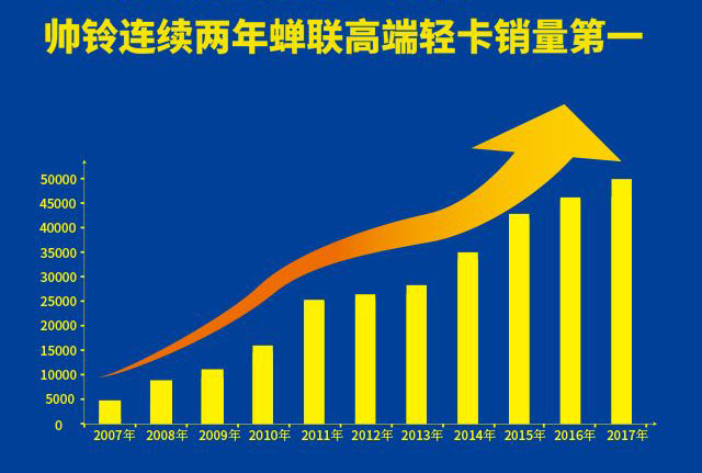 2017Ո(qng)
