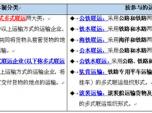 ʮ˲ί(lin)M(jn)һĄ(l)_(ki)չʽ(lin)\(yn)