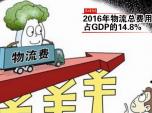  2016M(fi)ռGDP14.8%