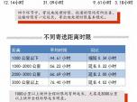  SEMS_(d) f72Сr(zhn)rǰ׳t