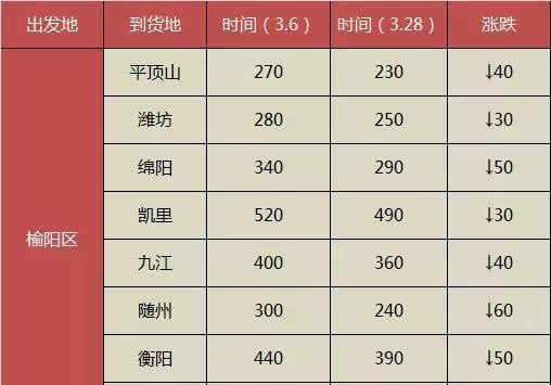 ؛\ИI(y)뾽 \Mͽ30-65Ԫ/