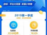 ͨfI(y)һȘI(y)(w)ͬL41.6%
