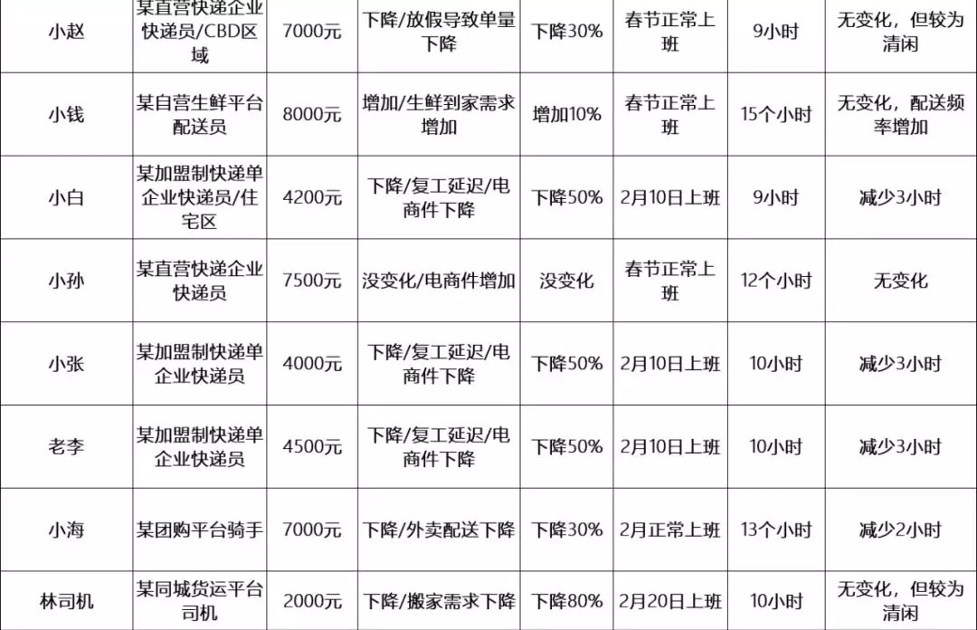 ˹Y½^(gu)50%Εr(sh)ů_(ki)